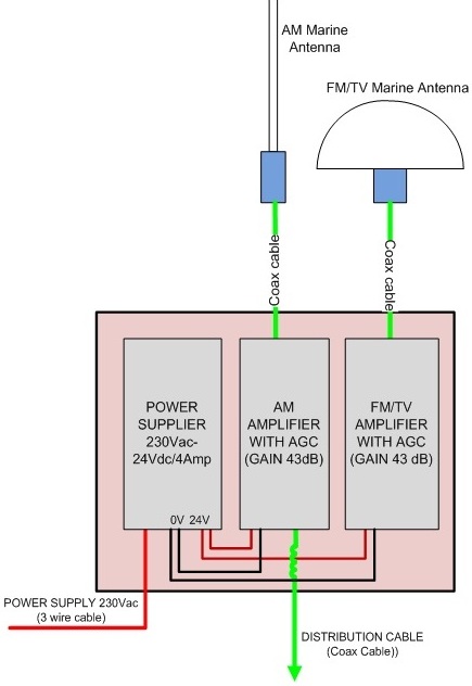 ELC-CATV-01 System