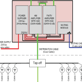 ELCON CATV SYSTEM